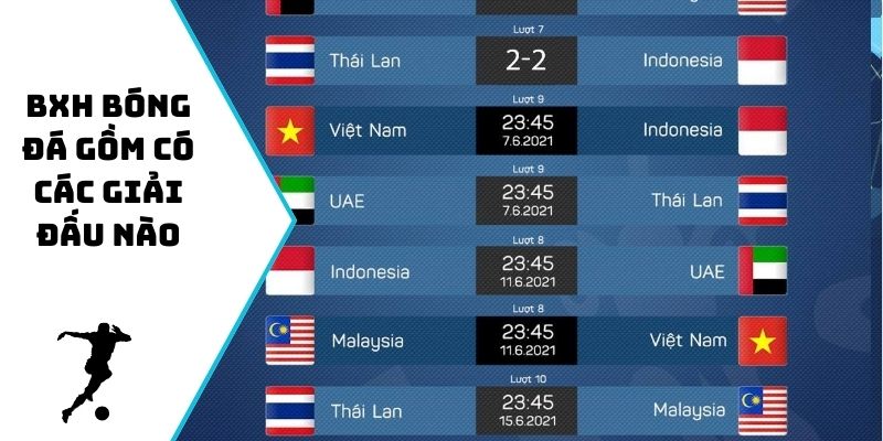 BXH bóng đá gồm có các giải đấu nào?