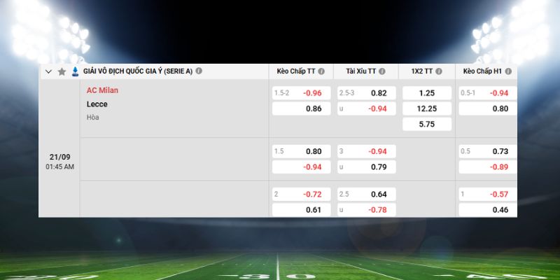 Tổng kết bảng kèo AC Milan vs Lecce
