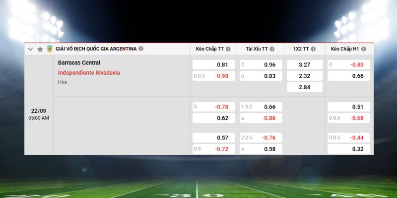 Thông tin bảng kèo chi tiết Barracas Central vs Independiente Rivadavia