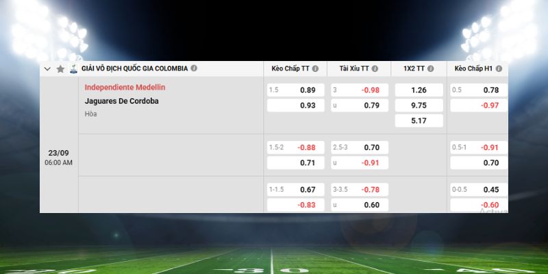 Nhận định bảng kèo Independiente Medellin vs Jaguares De Cordoba