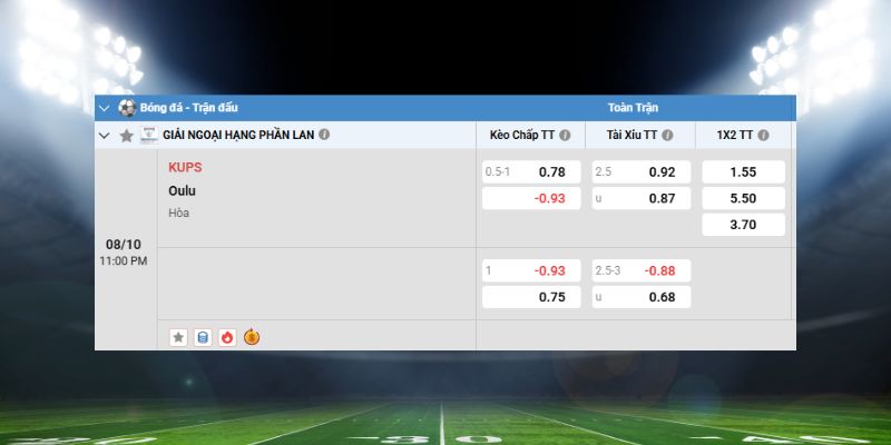 Thông tin bảng kèo KUPS vs Oulu